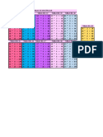 Tablas de Multiplicar