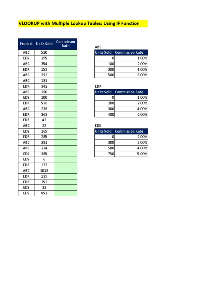 VLOOKUP With Multiple Lookup Tables: Using IF Function: Product Units ...