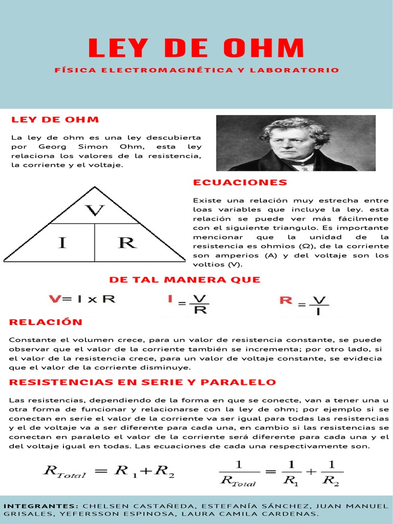 Infografía Ley de Ohm PDF