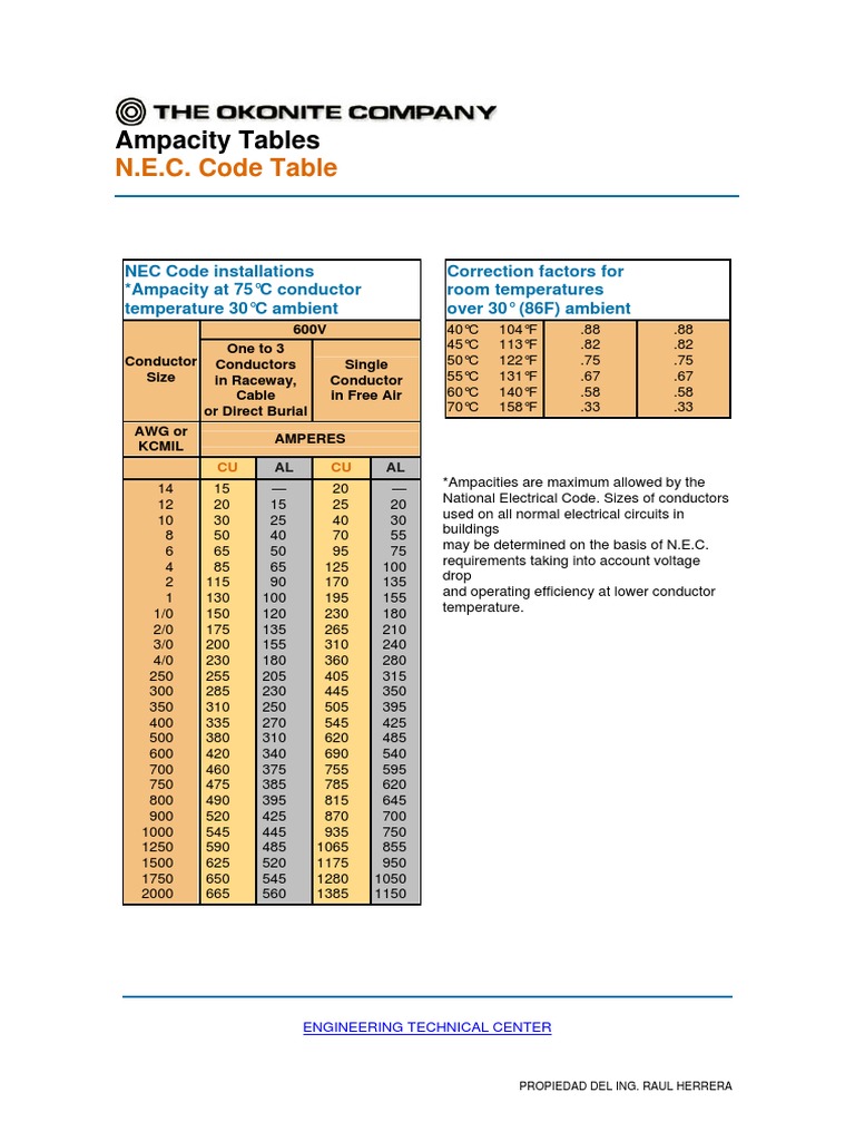 Nec Table Nec Ampacity Tables | PDF | Power Engineering | Force
