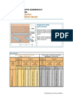 Triplexed Conductor Underground Direct Burial: Ampacity Tables