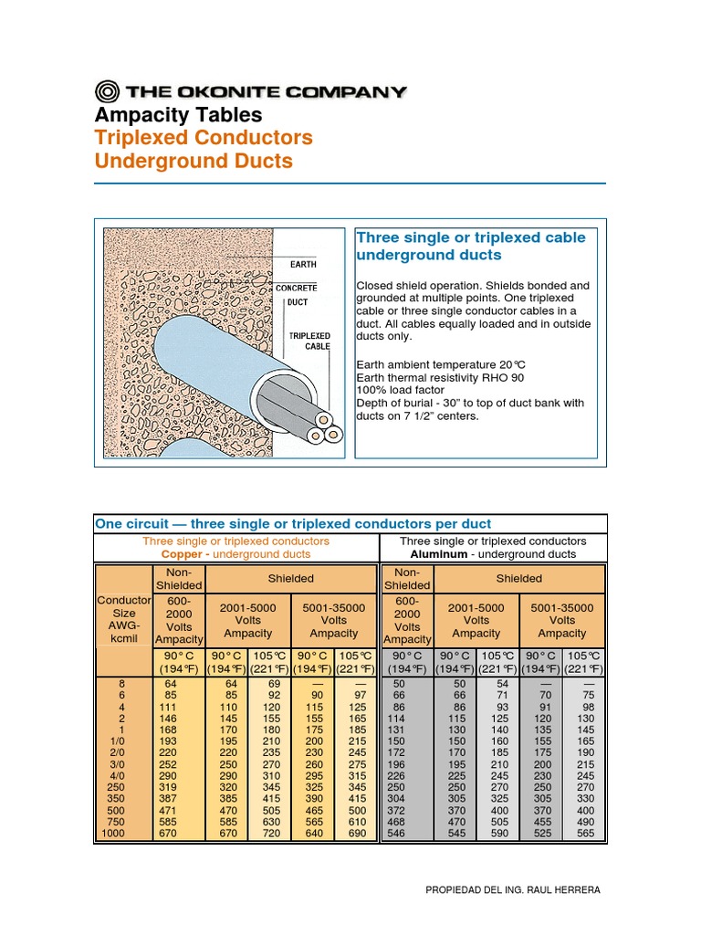 Triplexed Conductors Underground Ducts: Ampacity Tables | PDF ...