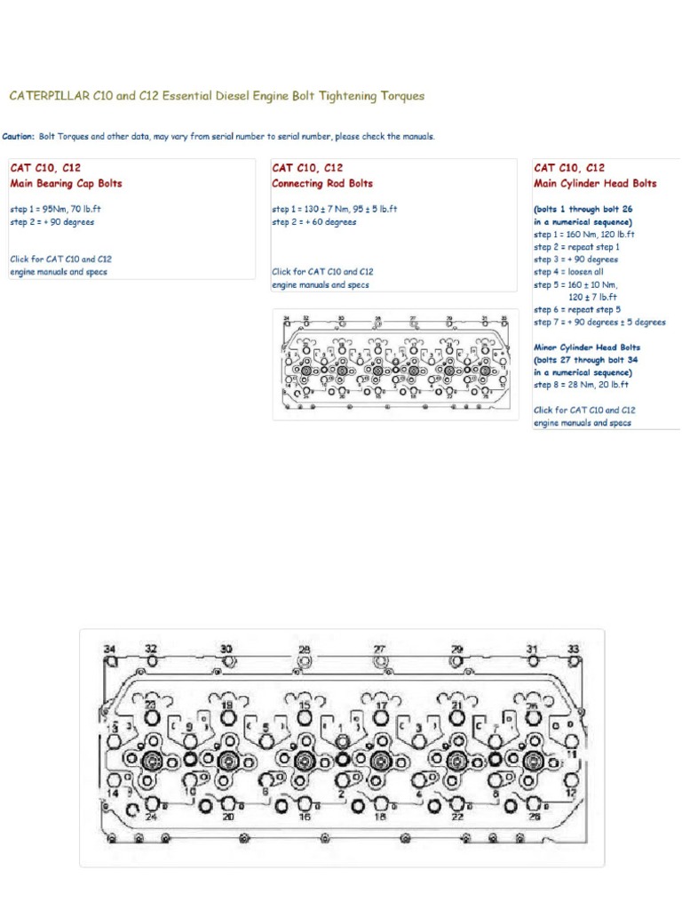 CATERPILLAR C10 & C12 Essential Diesel Engine Bolt Tightening Torques PDF
