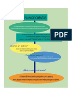 Mapa Concep Patrimonio