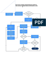 Anexos Procedimientos Trabajo