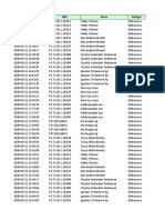 Daftar Hadir Praktikum Manajemen Keperawatan Kelom