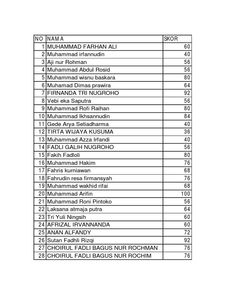 Student Scores and Rankings List | PDF | Lifestyle