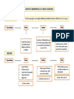 Conceptos de Espacios Vivenciados