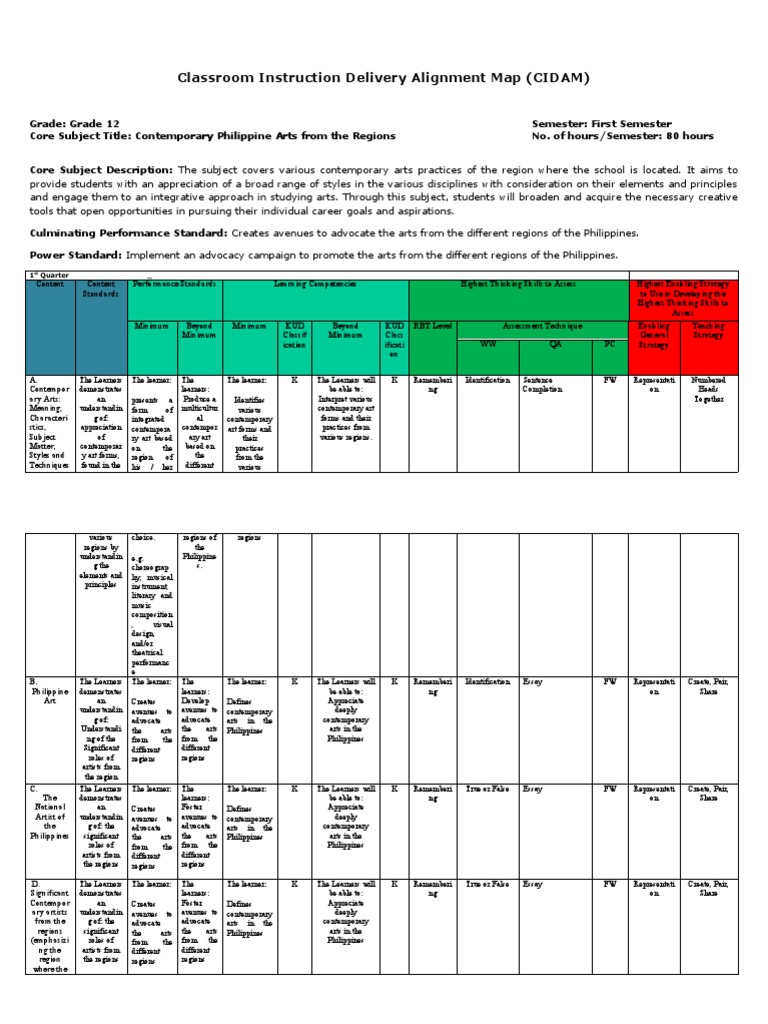Classroom Instruction Delivery Alignment Map (CIDAM) : 1 Quarter | PDF ...