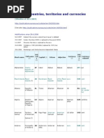 ISO 4217 Currency Code List | PDF | Economic And Monetary Union Of The ...