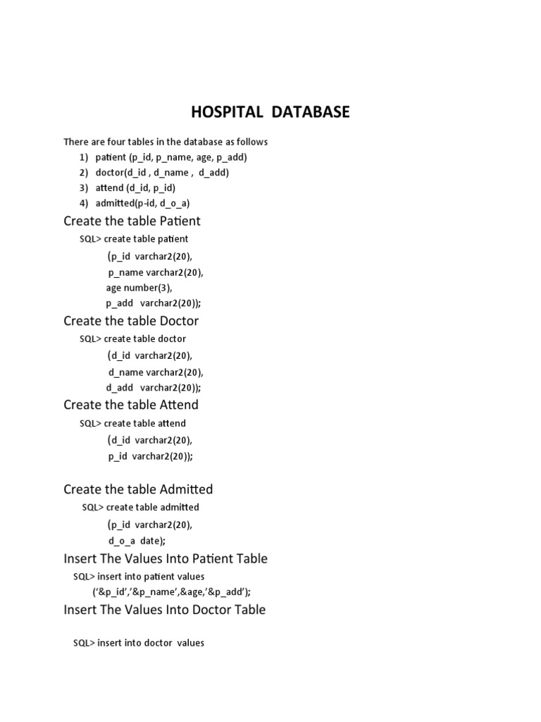 Hospital Database: Create The Table Patient | PDF