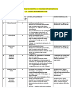 Informe de Entrega de Reportes de Progreso Por Competencias - 1