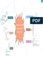 Mapa Mental Museografico