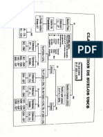 Clasificación de Suelos PDF