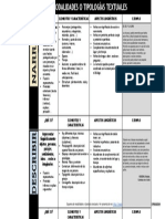 Modalidades Textuales