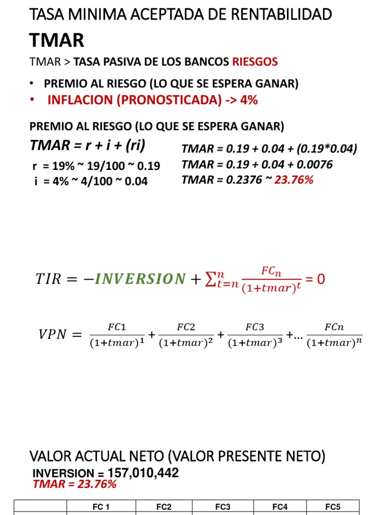 Tmar y VPN | PDF | Valor presente neto | Tasa interna de retorno