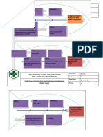 3.1 FORM AKAR PENYEBAB MASALAH Poli Gigi 2019