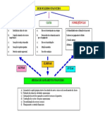 Desequilíbrio Financeiro