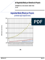 Gráfico de Regularidad Media Por Alternativa de Proyecto