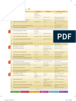 Language Map - SB: Question Syllabus Vocabulary Grammar Speaking & Skills