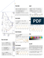 For Intermediate Users: Anatomy of A Figure