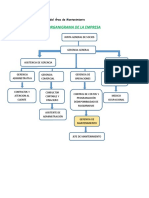 Aleo Grama de Procesos de Manufactura