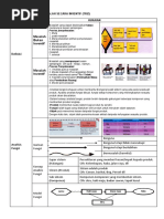 Contoh Nota RBT Tingkatan 3 (Bab 1) | PDF