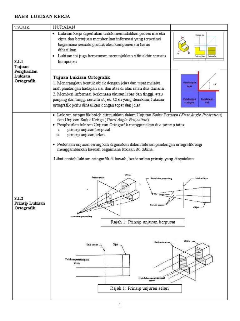 Bab 8 Lukisan Kerja Pdf