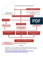 Anexo 3 Mapa conceptual art impacto de sistemas integrados.docx