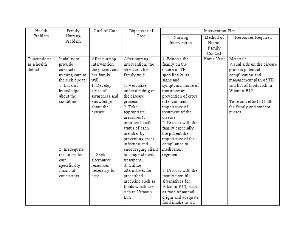 FNCP2 | PDF