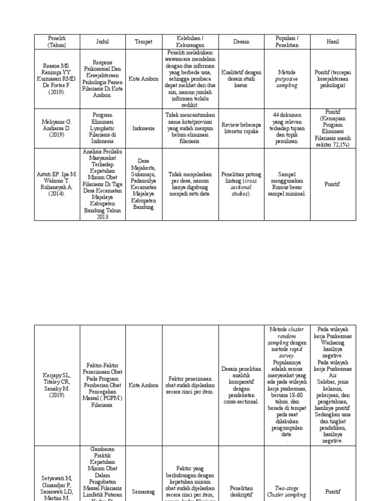 Matriks Elaborasi | PDF