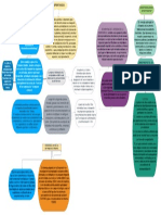 Mapa Mental Informatica Juridica