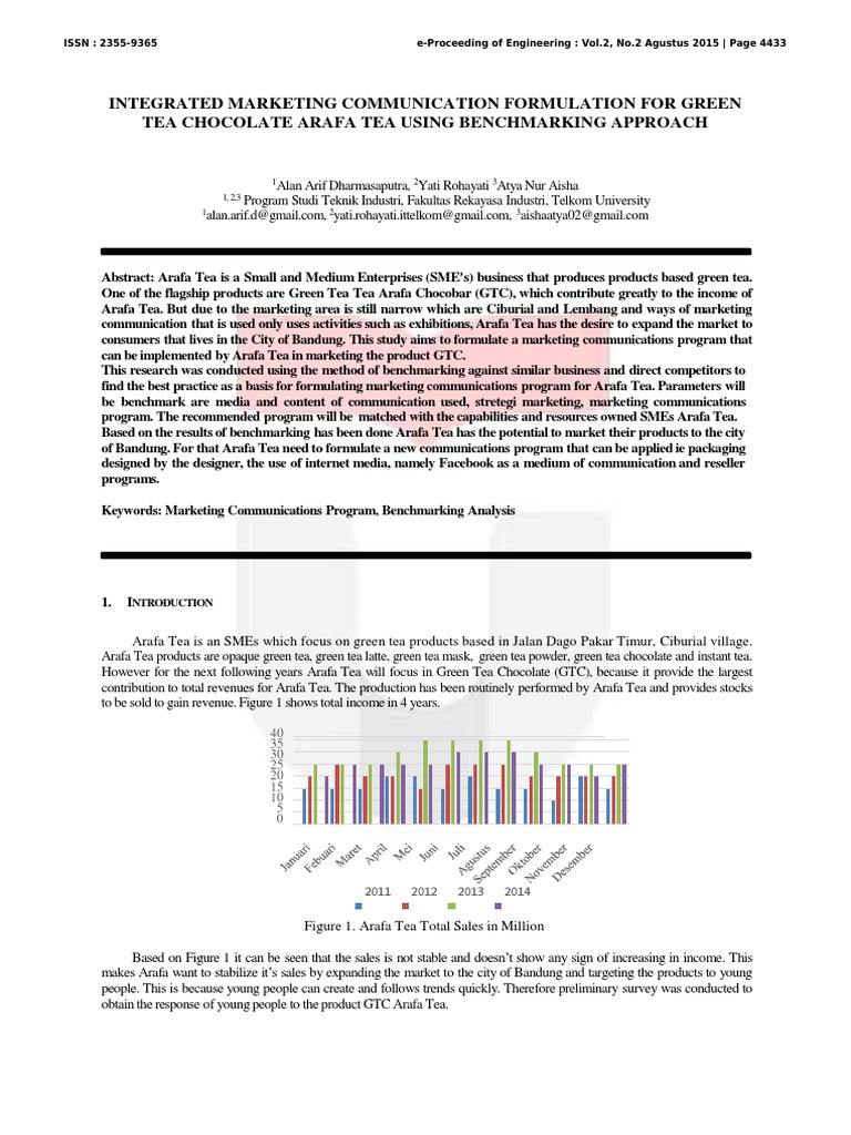 Integrated Marketing Communication Formulation For Green Tea Chocolate ...
