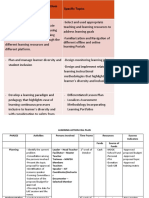 Professional Development Objectives Related To Modalities Specific Topics