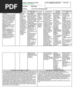 College of Nursing: Pharmacology Drug Study