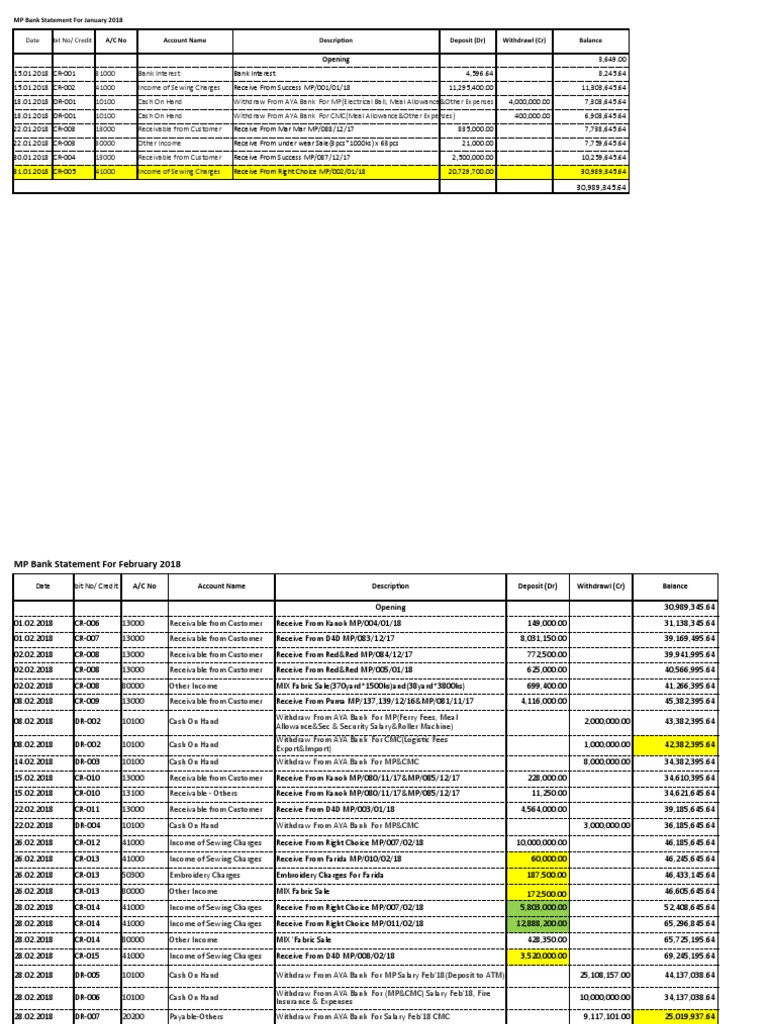 Bank Balance | PDF | Debits And Credits | Deposit Account