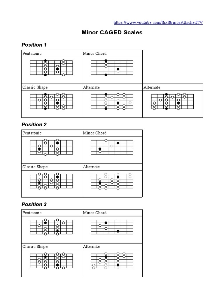 Minorcagedscales PDF | PDF