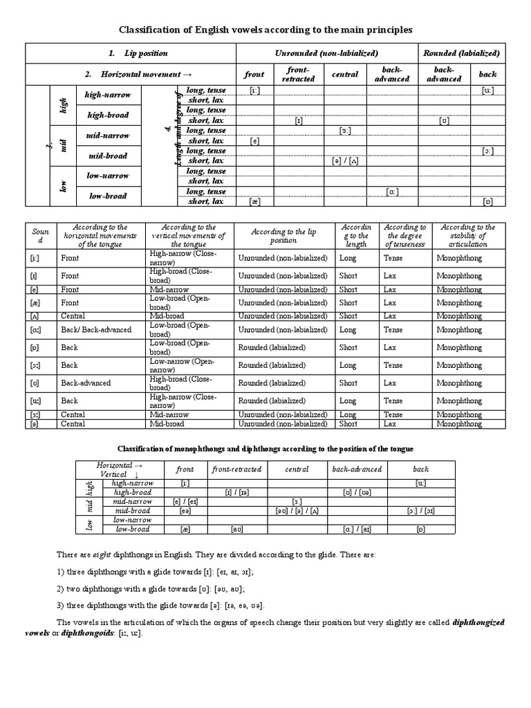 Classification of English Vowels According To The Main Principles | PDF ...