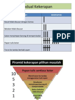 Jadual Kekerapan