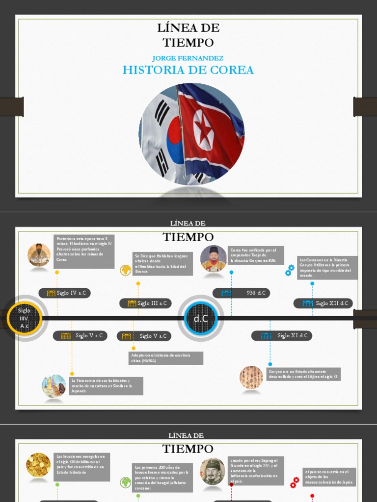 Línea de tiempo de la historia de Corea | PDF | Corea del Sur ...