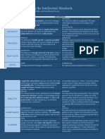 Evaluating Using The Intellectual Standards