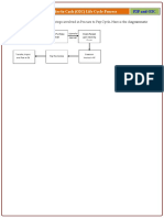 Procure To Pay (P2P) and Order To Cash (O2C) Life Cycle Process PDF