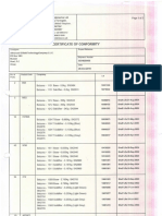 Certificates For Belzona 1391 & Belzona 1511 PDF
