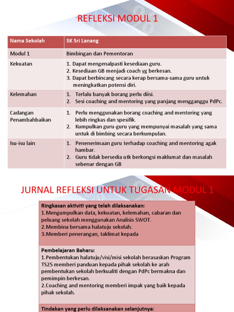 Refleksi Modul 1 Sk Sri Lanang Pdf