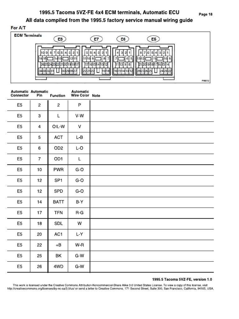 C ECU Pinout Toyota Land Crusier 5vzFe (6 Cylinder 1 Coil