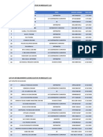 List of Active Establishment License 8 Sept 2020 PDF