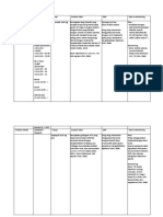 I. Analisis Soap Problem Medis Subyektif/ Obyektif Terapi Analisis Obat DRP Plan & Monitoring Subyektif: Plan