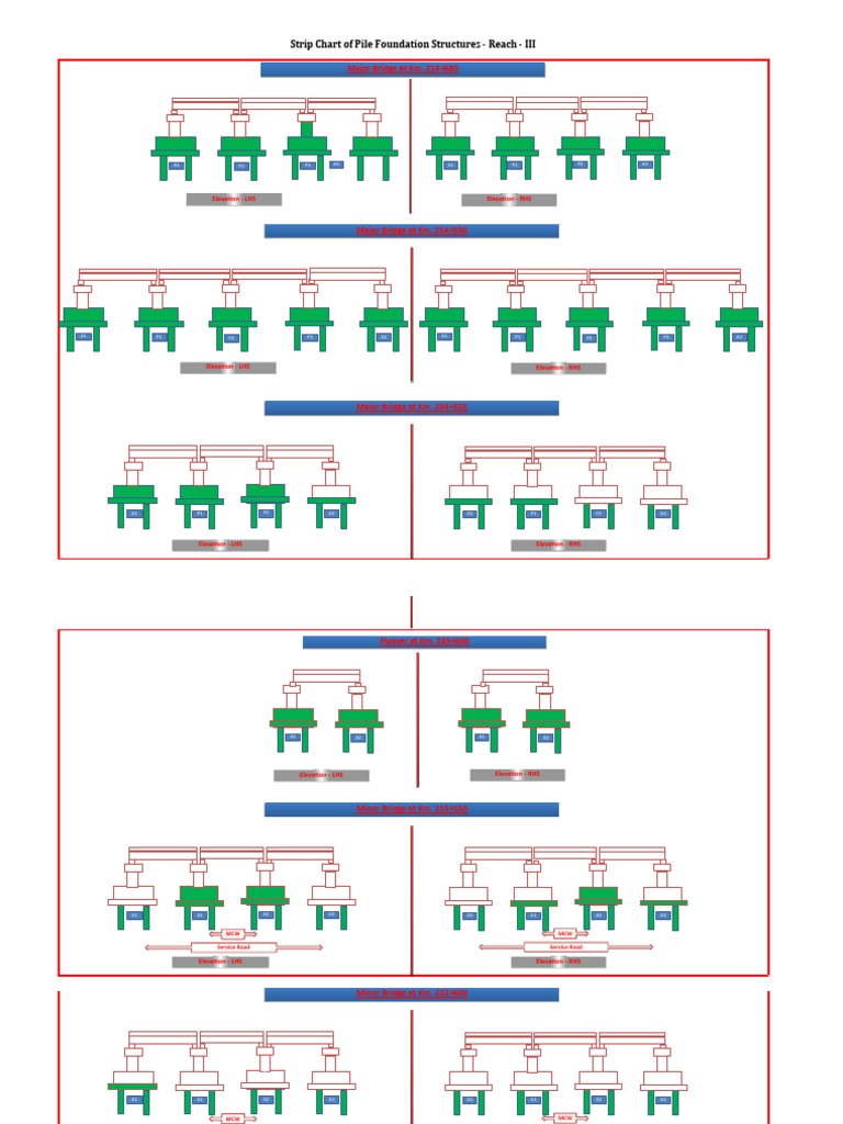 Strip Chart of Pile Foundation Structures - Reach - III: Major Bridge ...