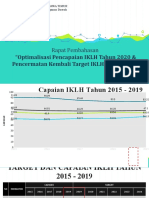Capaian IKLH Tahun 2015-2019 Per Mei 2020