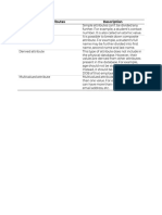 Types of Attributes PDF
